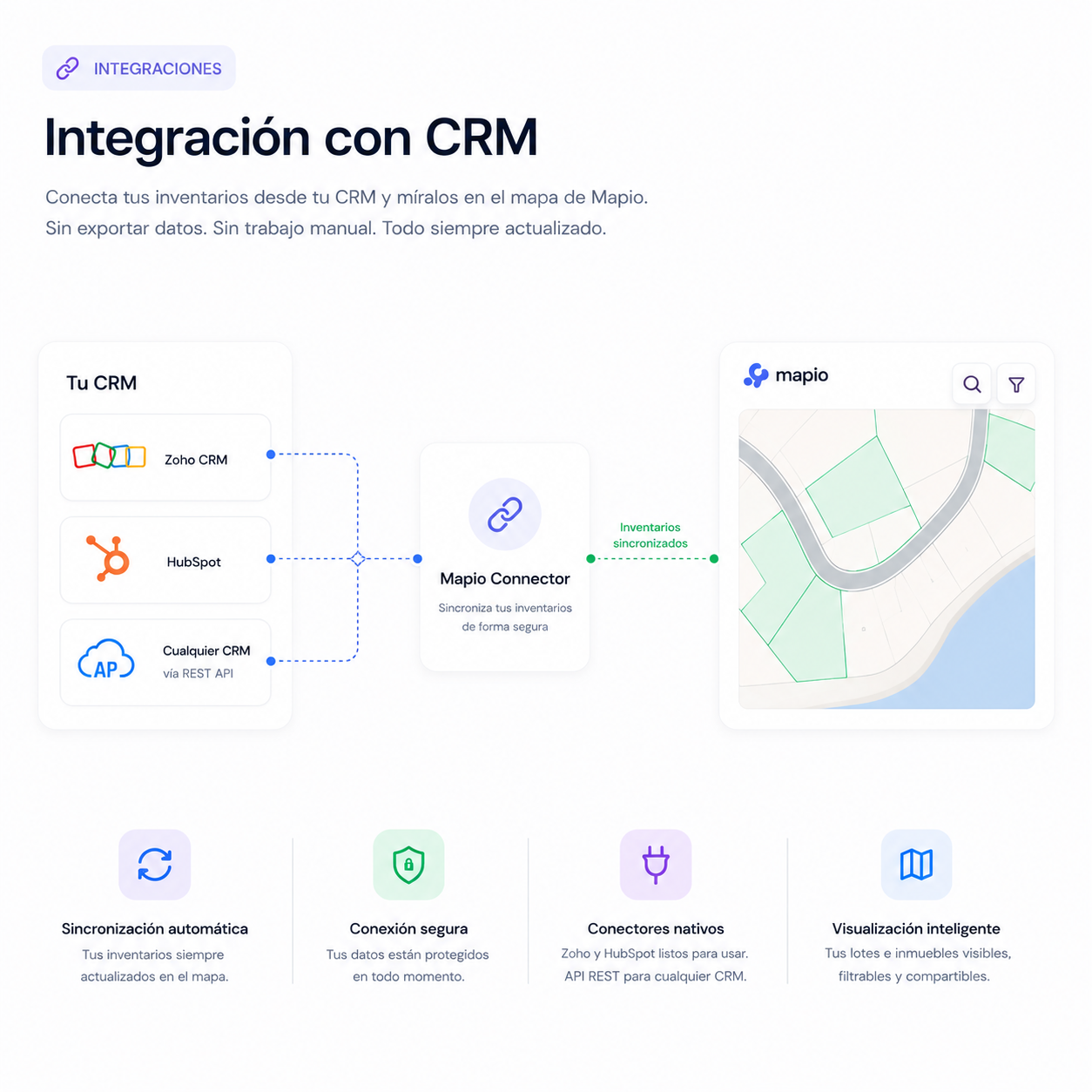 Integración de Mapio con el proceso comercial y CRM